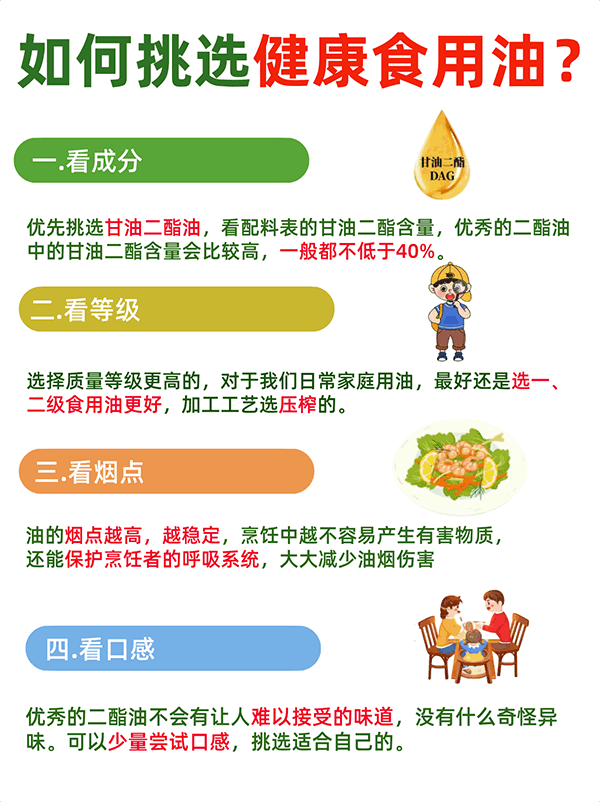 如何挑選健康食用油?